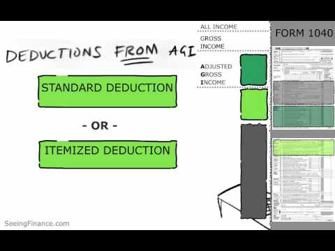 Personal Income Taxes - A Visual Explanation