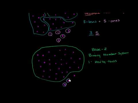 Binary, Decimal and Hexadecimal Number Systems