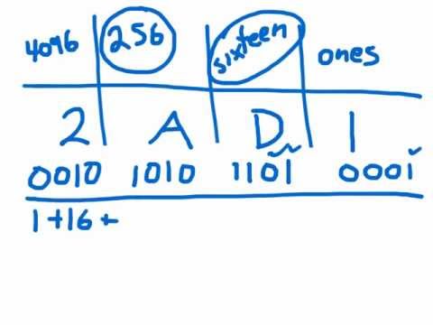 Lesson 2.3 : Hexadecimal Tutorial