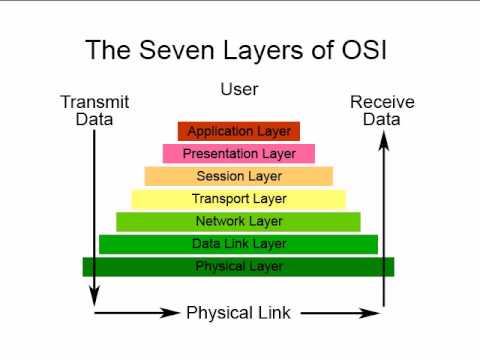 Computer Networking Tutorial - 4 - OSI Model  Physical Layer