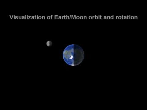 The Moon's orbit around Earth