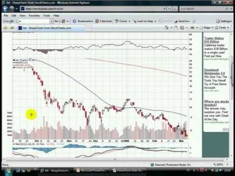 Belajar Saham - Cara Baca Chart Technical Analysis 02