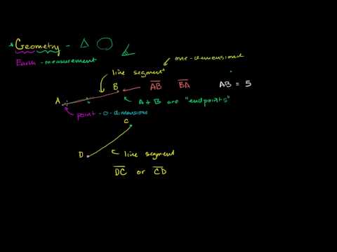 Language and Notation of Basic Geometry