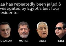 Why has Egyptian Youth Activist, Punished by last 4 Presidents, gone on Hunger Strike?