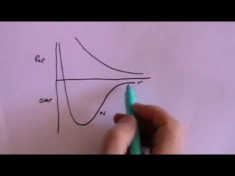 Nuclear Physics - A Level Physics