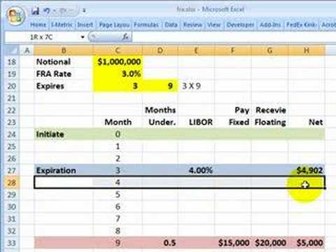 Forward rate agreement (FRA)