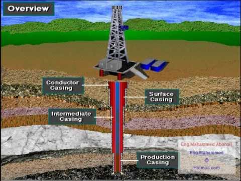 Oil & Gas Well Casing