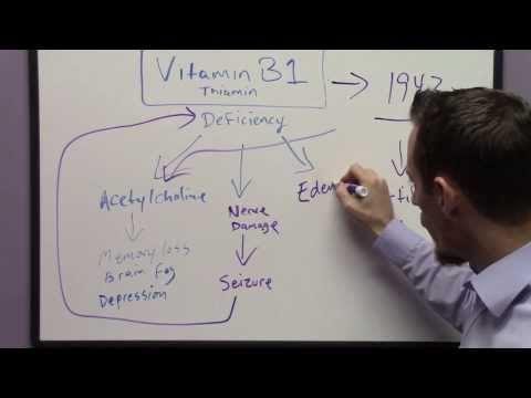 Signs and Symptoms of Vitamin B1 Deficiency