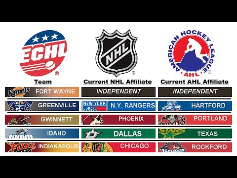 ECHL Week - May 16, 2014