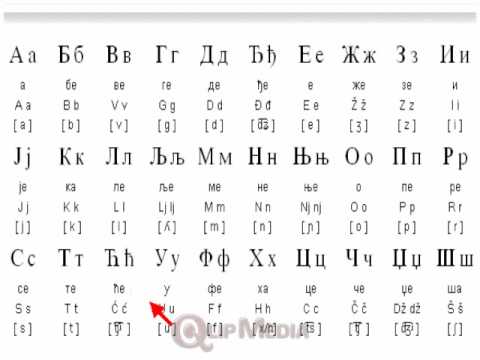 How to pronounce Serbian Cyrillic Script