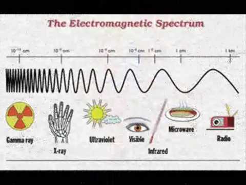 The Electromagnetic Spectrum Song - by Emerson & Wong Yann (Singapore)