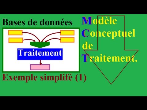 MERISE 1 - Modélisation et exemple du MCT- Le Modèle Conceptuel de Traitement