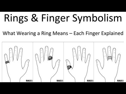 Rings & Finger Symbolism | Which Finger Should You Wear a Ring On | Rings & Meanings