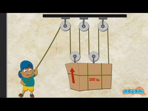 What is a Pulley? - Simple Machines | Mocomi Kids