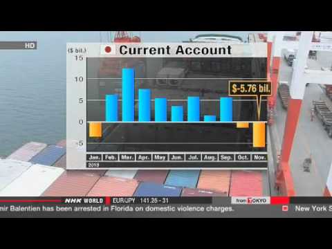 Japan's current account deficit for November