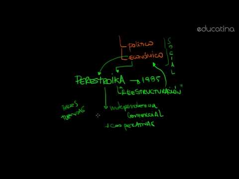 Guerra Fría: Gorbachov. Perestroika y Glasnost - Historia - Educatina