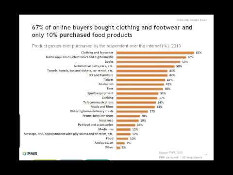 Online retail market in Poland - Current status, key trends and development prospects