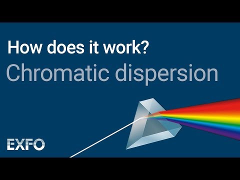 Chromatic Dispersion - EXFO animated glossary of Fiber Optics