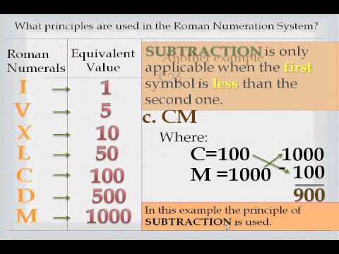 Roman Numerals - Interactive Math Lesson (PowerPoint)