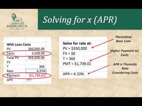 What is APR (Annual Percentage Rate)?