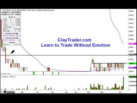 East Coast Diversified Corporation (ECDC) Stock Chart Technical Analysis for 4/7/2014