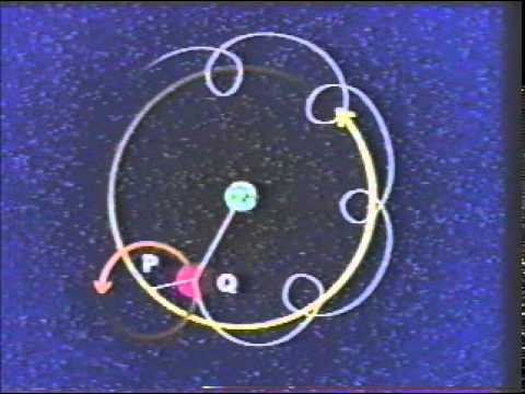 Ptolemy's geocentric universe (aka Claudius Ptolemaeus' model)