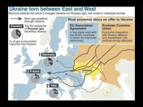 Hidden Motives Behind the Ukraine-Russia Conflict