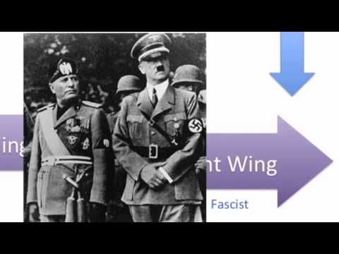 Intro to Ideologies - Lesson 1