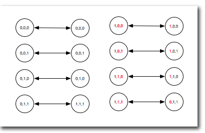 NAND embedding in a reversible Toffoli gate