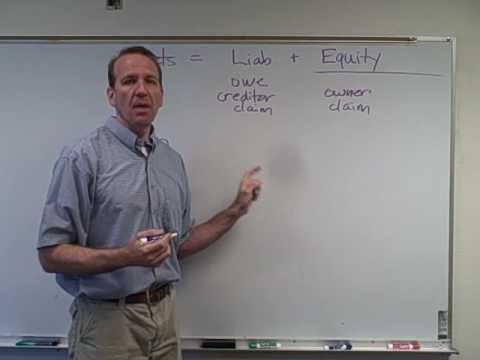 Accounting Equation - Ch. 1 Video 1