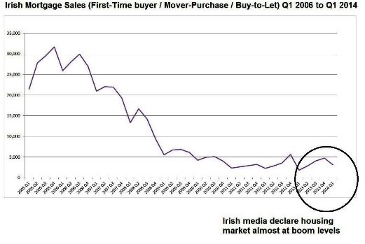 mortgages-ireland-2006-14.jpg