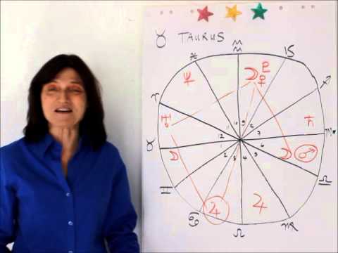 TAURUS 2014 Year Ahead Astrology Forecast