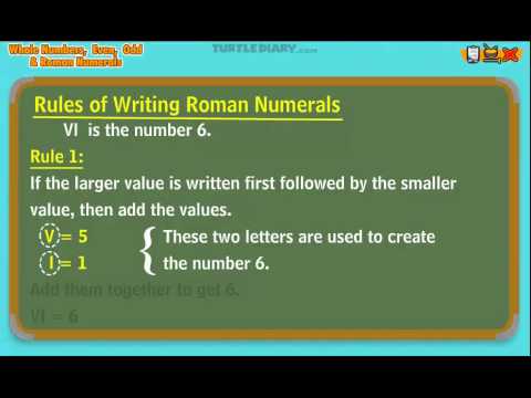 Roman Numerals- Third Grade Math Lesson