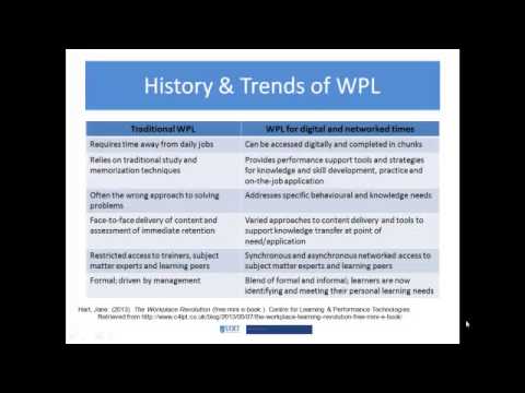 V 1.2 History and Trends of WPL AEDT 3120 UOIT