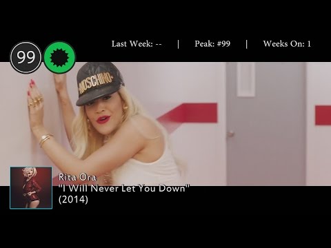 Billboard Hot 100 (August 16, 2014)