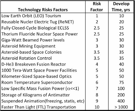 Andrews_risk