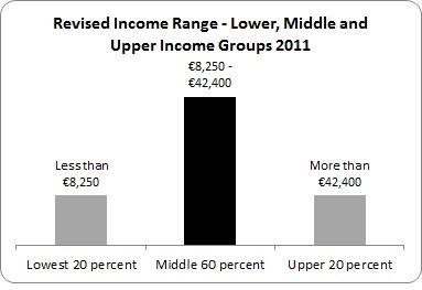 revised_income_range