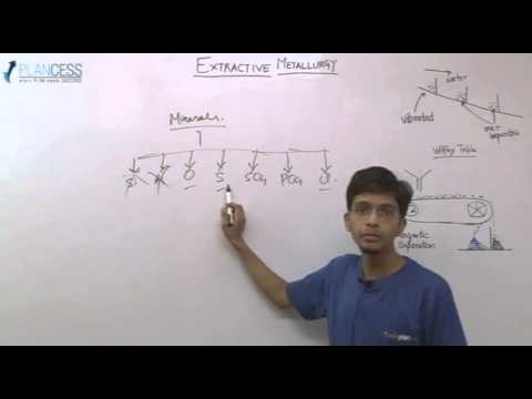 Extractive Metallurgy - IIT JEE Main & Advanced [PLANCESS]