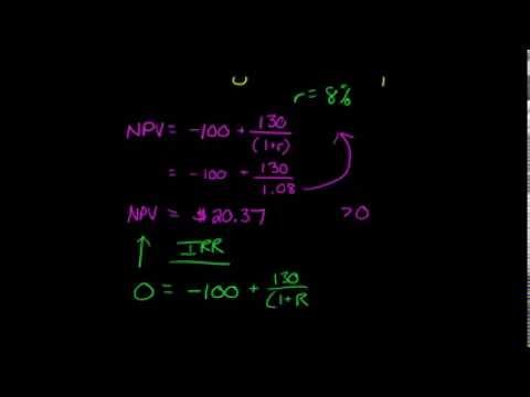 IRR (Internal Rate of Return)