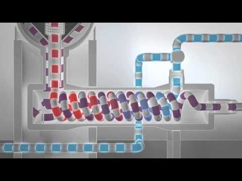 Industrial implementation of the ammonia synthesis -- How does it work?