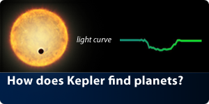 How does Kepler find planets