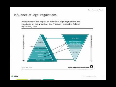IT security market in Poland - current status, key trends and development prospects