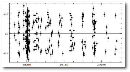 all the 51 peg velocities