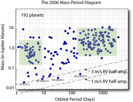 latest mass-period diagram