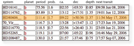 a selection from the current transit table