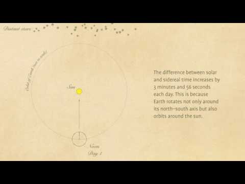 How to calculate sidereal time