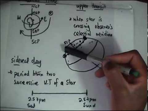 Sidereal Time and Sidereal Day