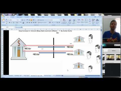 5 (Finance Concept) How Reserve Bank of India uses interest rates to control's  inflation  (Hindi)