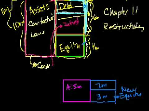 Chapter 11: Bankruptcy Restructuring