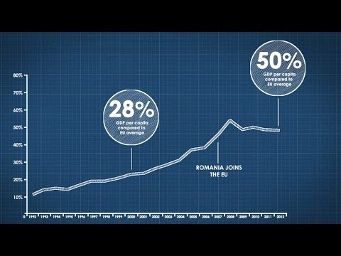 Supporting a Strong Economy For All Romanians